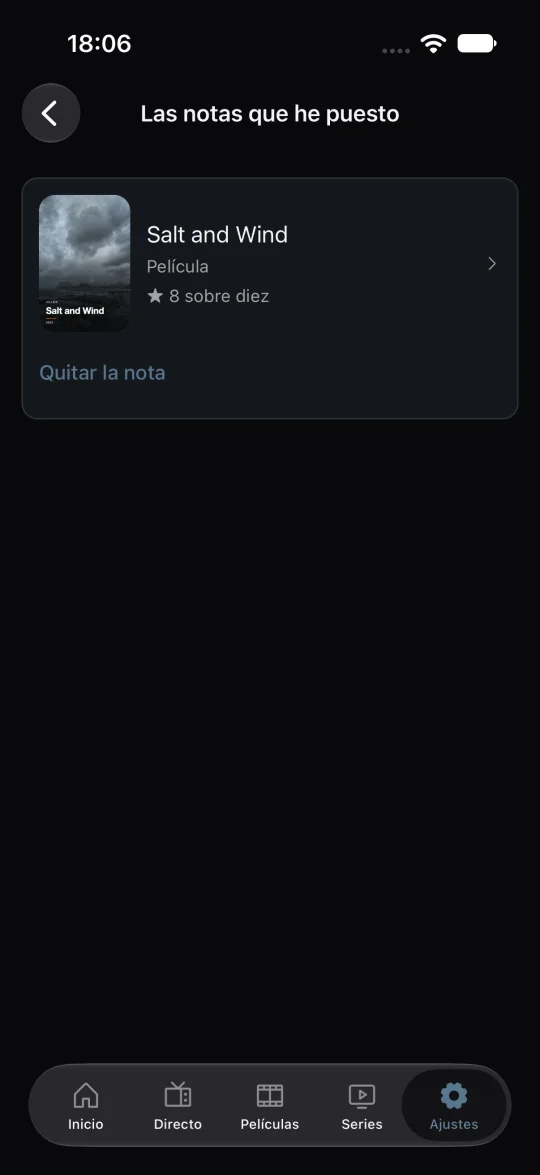 Sus valoraciones