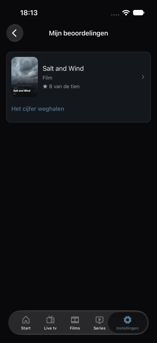 Uw beoordelingen