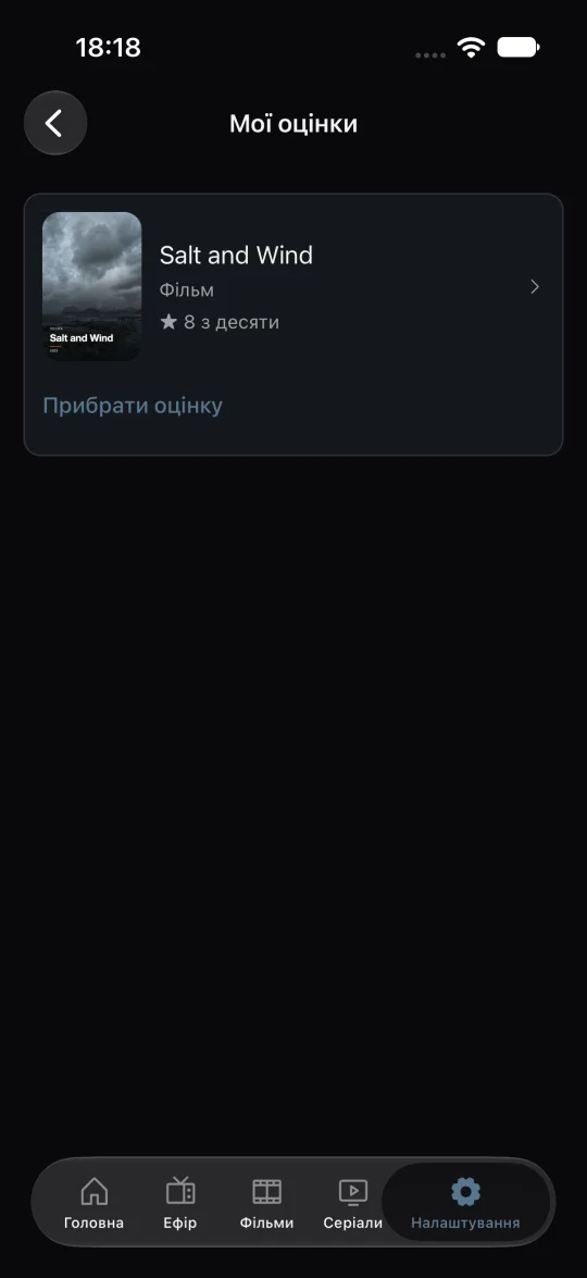 Ваші оцінки